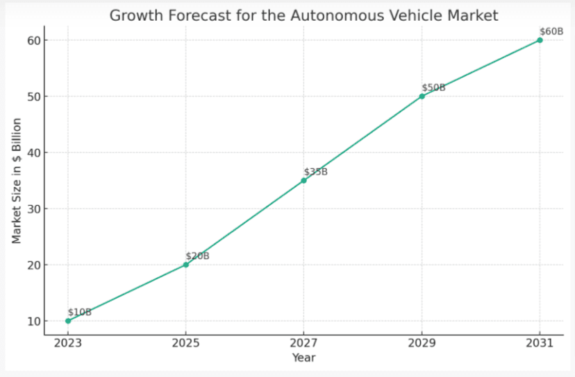 AV Innovations Future Review