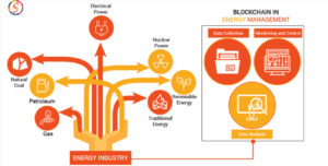 Blockchain for Energy Management Scala Blockchain