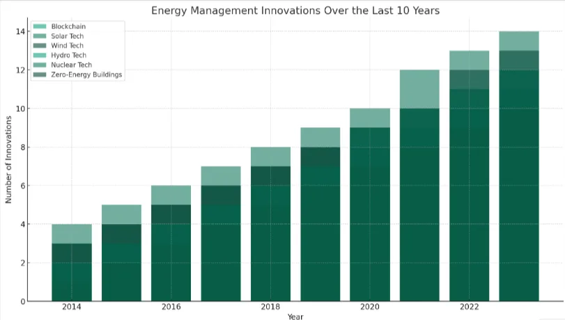 Your Guide to the Next Big Thing: Energy Management Innovations 7 Recession Proof Business Guide 1